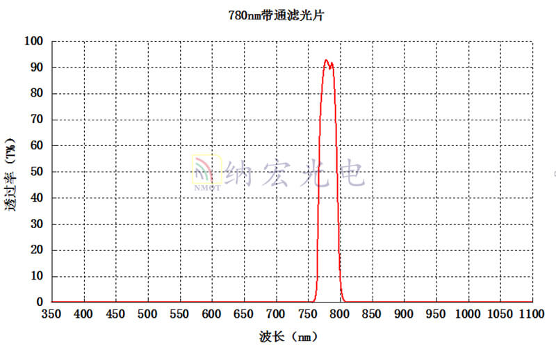 780nm滤光片