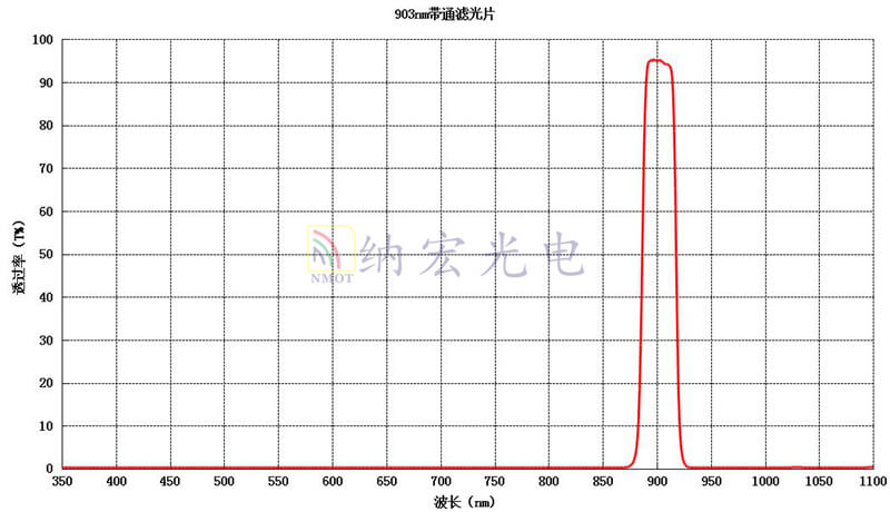 903nm宽带通滤光片