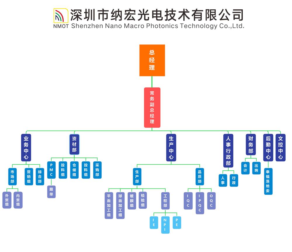 cq9电子平台网站架构图