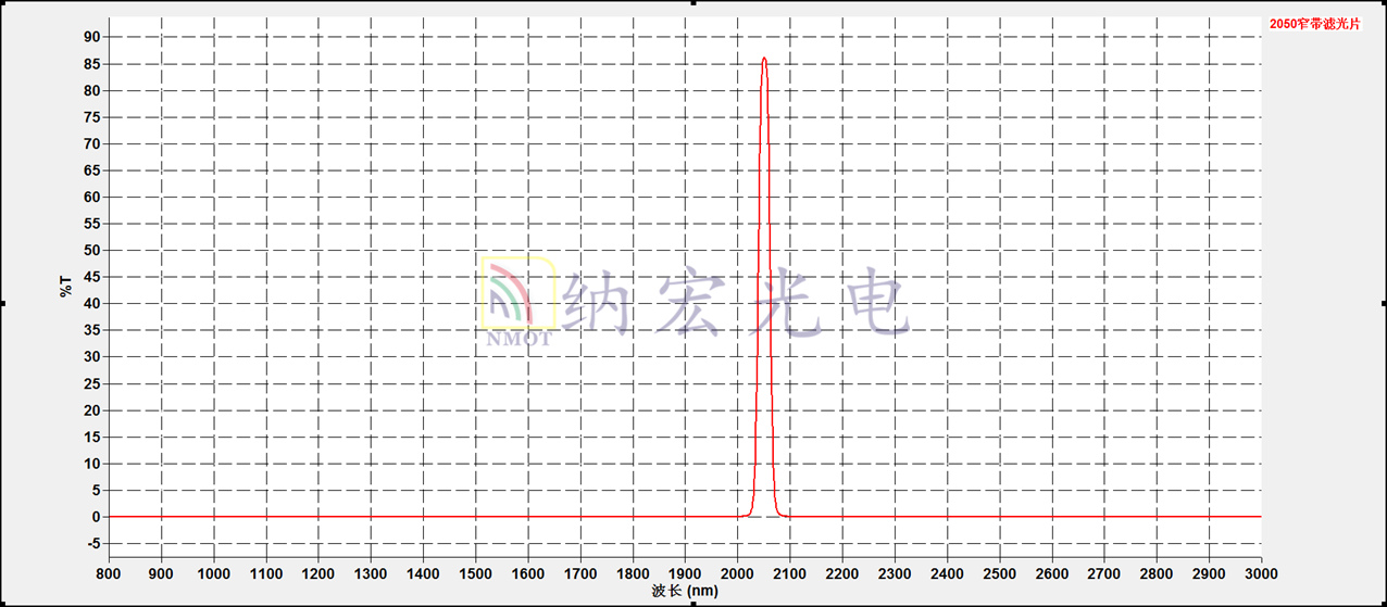 2050nm窄带滤光片光谱
