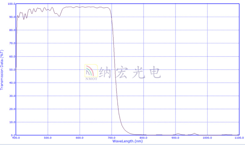 sp710nm滤光片